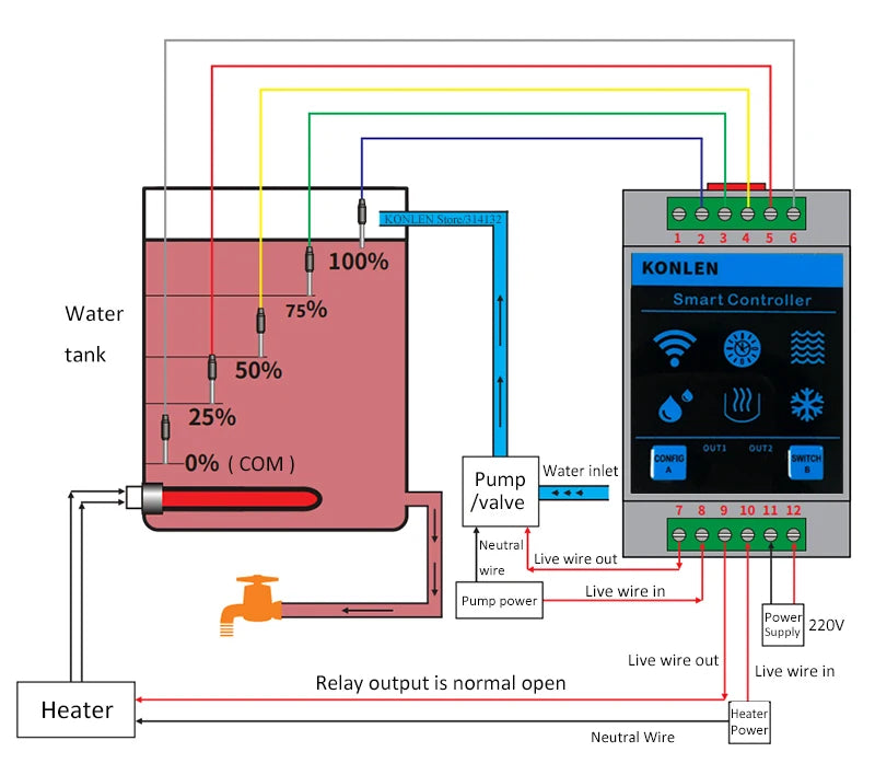 KONLEN Tuya Water Level Sensor WIFI Smart Home Leakage Flood Alarm Controller Meter Pool Vape Tank Flow Detector Leak Protection