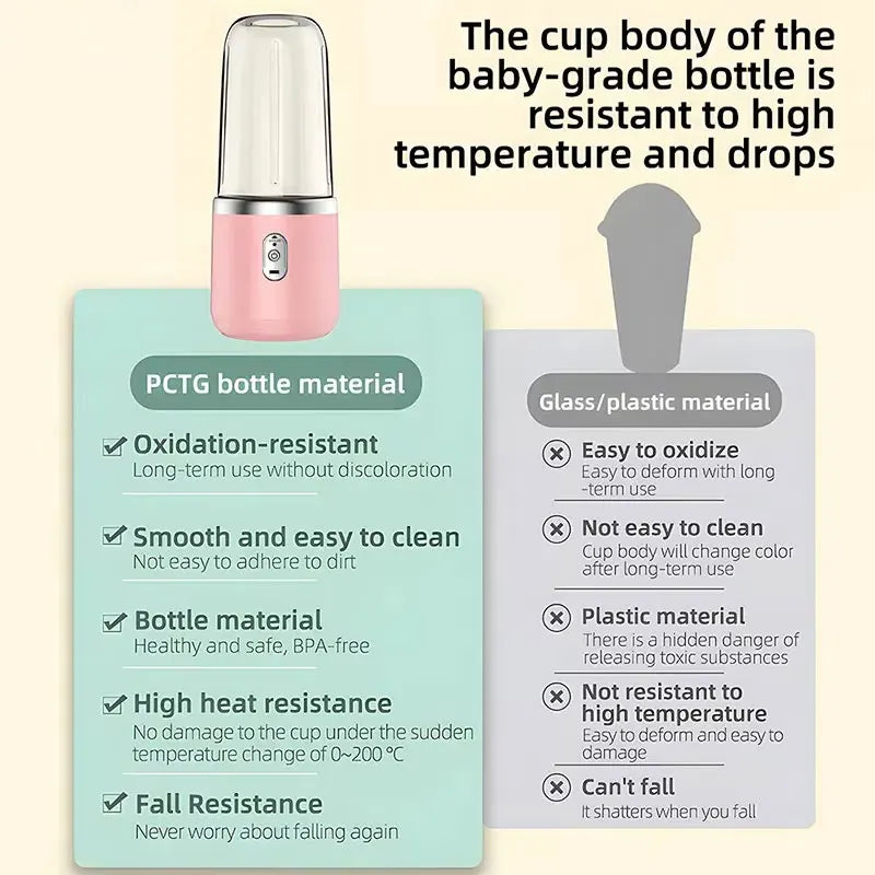 USB Personal Mini Juicer Cup Handheld Travel Blender Portable Single Double Cup for Water Bottles