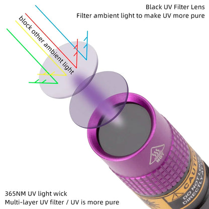 SV62 3W UV 365nm LED Flashlight AAA Mini Pen Ultraviolet Torch Money Marker Ore Pet Urine Stain Scorpion Black Light Detector