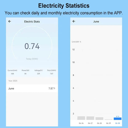 Smart Life ZigBee Switch Module Supports 2 Way Light Control Timing 16A KWh Energy Monitor Works with Tuya Google Home Alexa