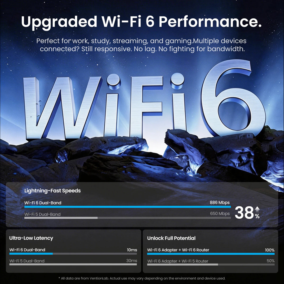 Vention Wifi 6 Wireless Network Card AX900 USB Bluetooth 5.4 Adapter 5dBi Gain 5G/2.4G Ethernet Wifi Dog for Win PC Laptop 10/11