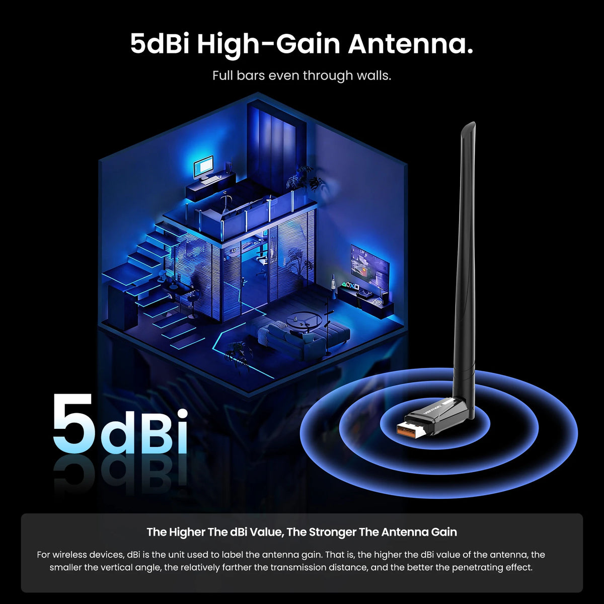 Vention Wifi 6 Wireless Network Card AX900 USB Bluetooth 5.4 Adapter 5dBi Gain 5G/2.4G Ethernet Wifi Dog for Win PC Laptop 10/11