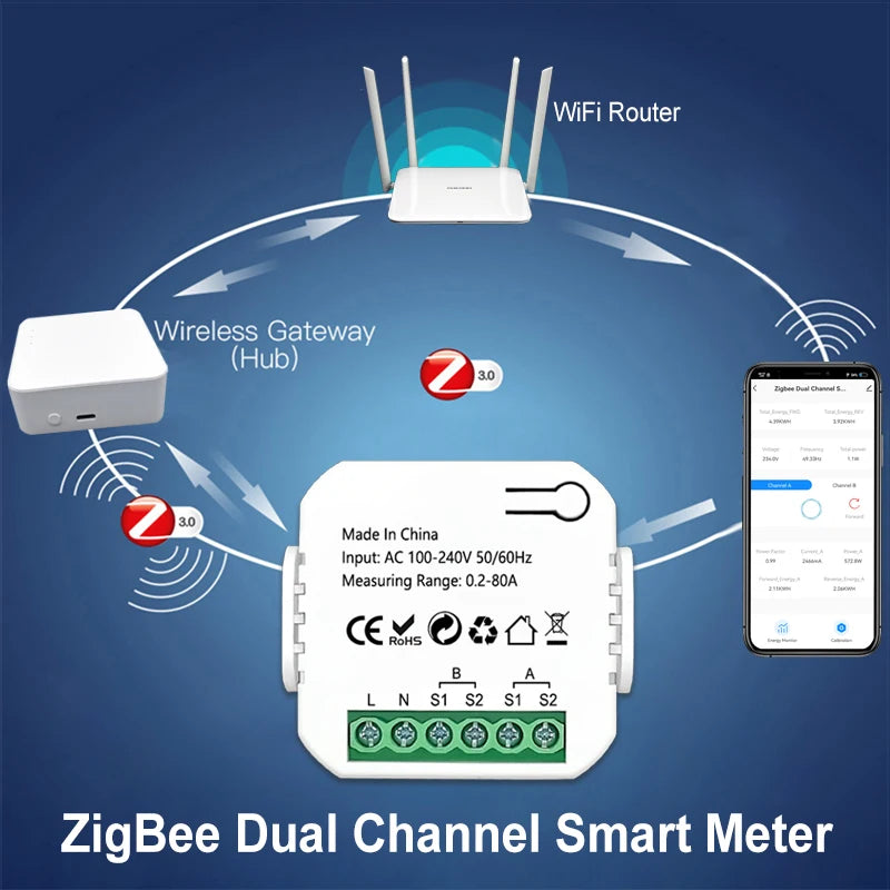 Smart ZigBee Energy Meter Bidirectional 1, 2 Channel with 80A Current Transformer Clamp App Monitor Power Need Gateway