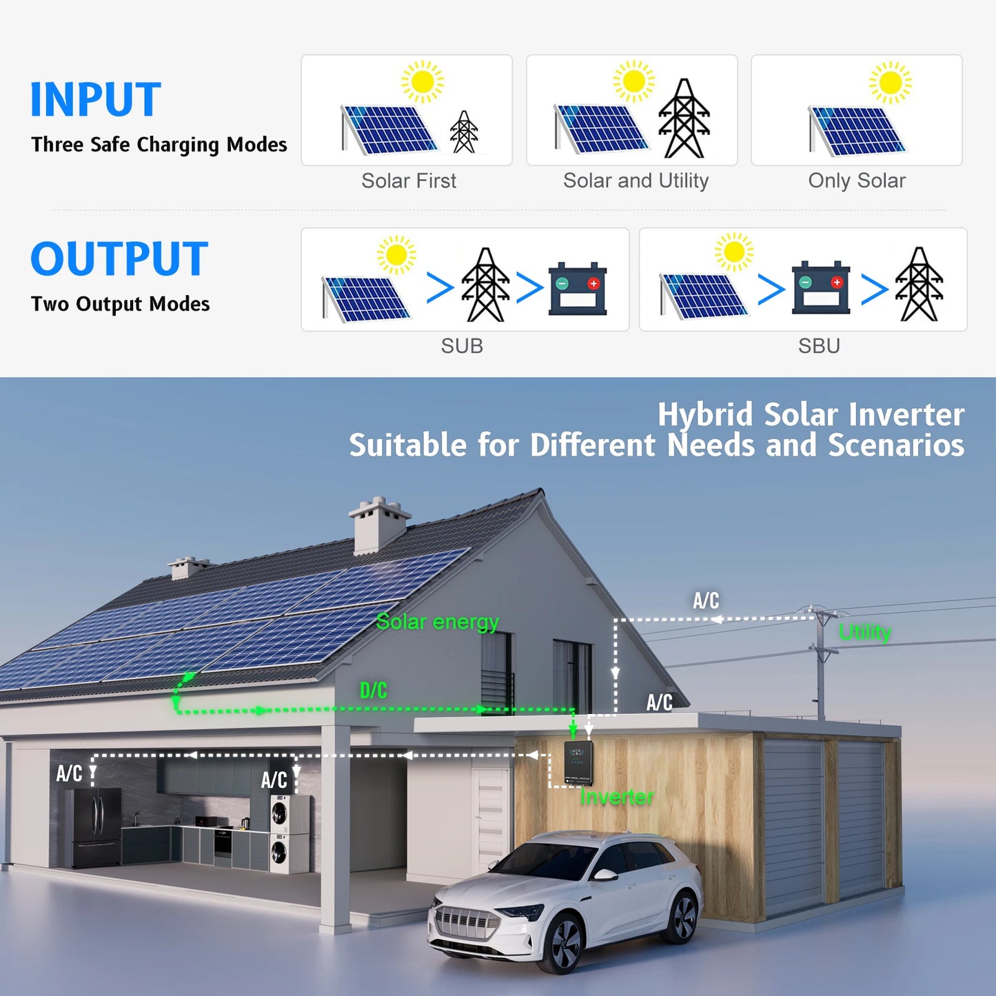 Sumry 4KW 120V Off Grid Solar Inverter 24V 140A 5600W MPPT Charger Pure Sine Wave Home Inverter 6.25 Inch LCD Display