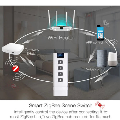 Tuya ZigBee Smart Scene Switch 1-4 Gang Portable Mini Design For Home Smart Life Remote Control Automation Scenario Switches