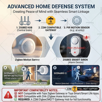 Zigbee 3.0 Smart PIR Motion Sensor Human Body Movement Detector with Illuminance&Vibration Sensor For Home Assistant Zigbee2MQTT