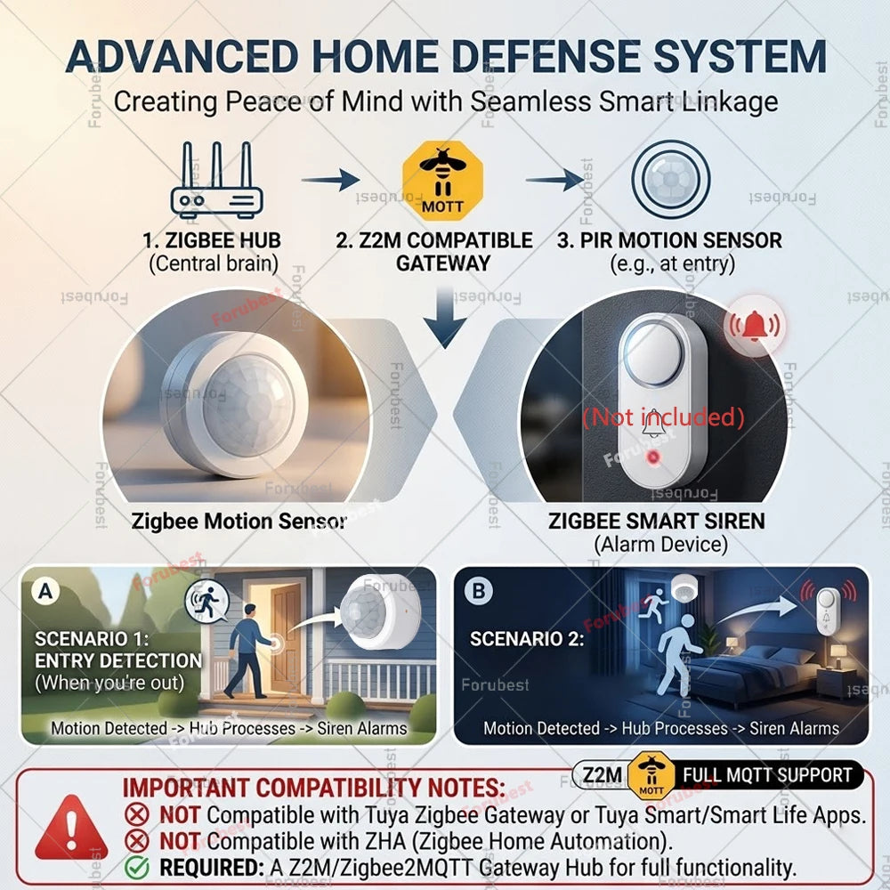 Zigbee 3.0 Smart PIR Motion Sensor Human Body Movement Detector with Illuminance&Vibration Sensor For Home Assistant Zigbee2MQTT