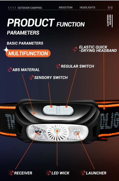 Powerful LED Headlamp USB Rechargeable Lamp IPX4 Waterproof Emergency Head Flashlight Outdoor Fishing Camping Hiking Lantern
