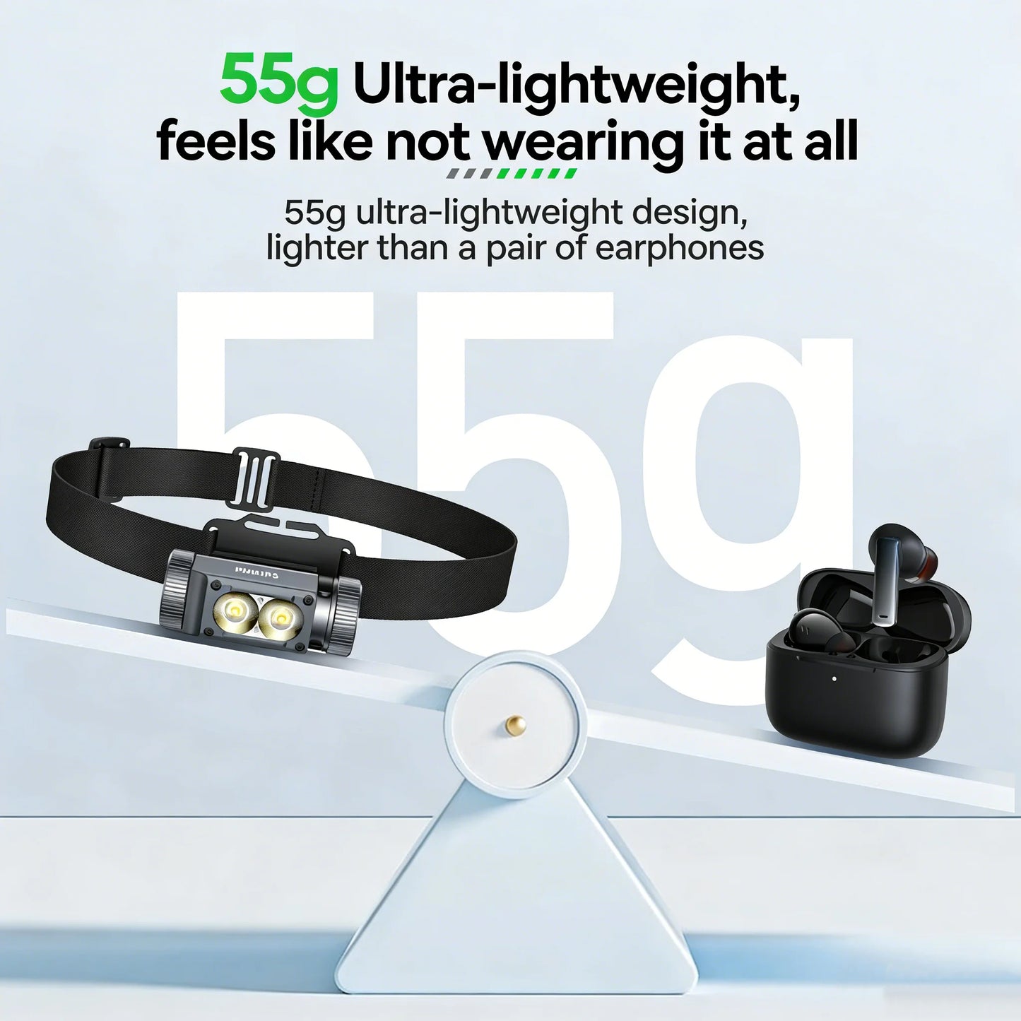 Philips SFL 3351RH Headlamp Head-Mounted Flashlight with 5.8 Hours Battery Life Magnetic Attraction