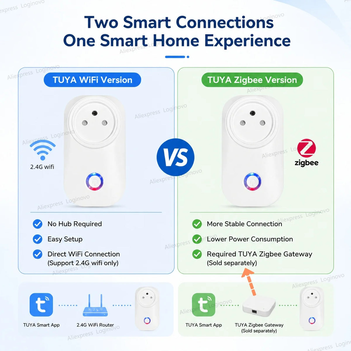 16A Tuya Smart Plug WiFi Zigbee Smart Socket Israel Plug With Energy Monitoring Timer Voice Control Alexa Google Smart Life APP