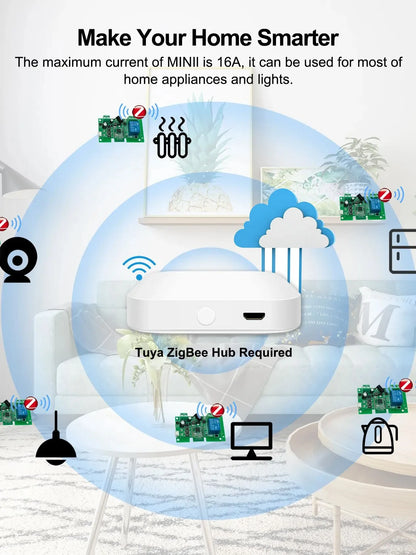 ZIGBEE 3.0 Smart Garage Door Opener AC DC7-32V 85-250V Remote Control Wireless Switch Relay Works with Tuya Smartlife Alexa