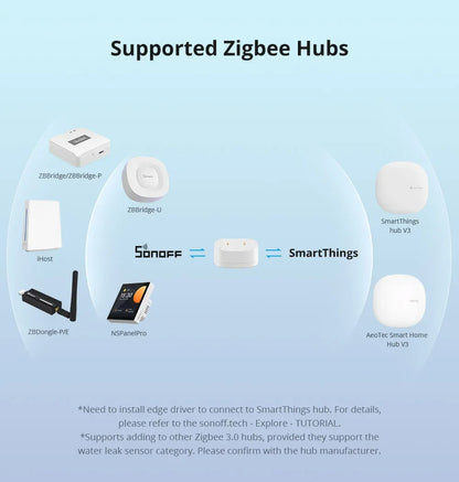 SONOFF SNZB-05P Water Leak Sensor With Detection Cable 5-Year Battery IP67 Waterproof Smart Alarms Works With Alexa Google Home