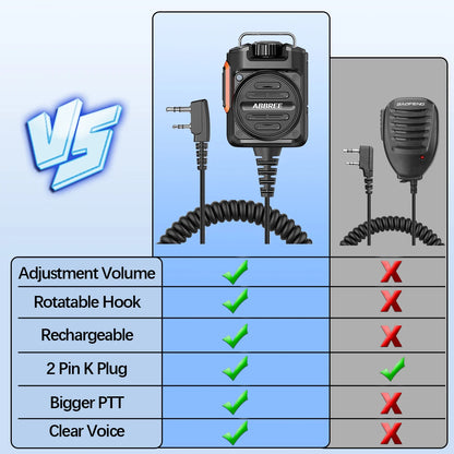 ABBREE AR-158 Rechargeable Walkie Talkie Microphone Speaker Adjust Volume PTT For Baofeng UV-5R Mini for Quansheng UV-K1 (8) K5