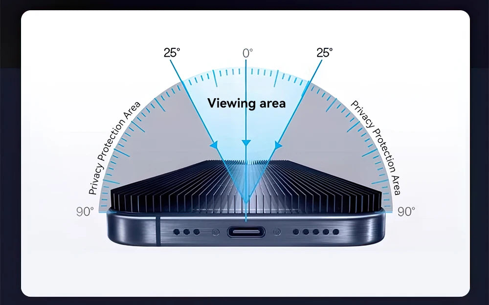 Joyroom 1/2 sztuki Do iPhone'a 17 Pro Max Szkło Antyszpiegowskie Ochronne Szkło Prywatyzujące Do iPhone'a 17 Pro 17 Air Szkło Hartowane