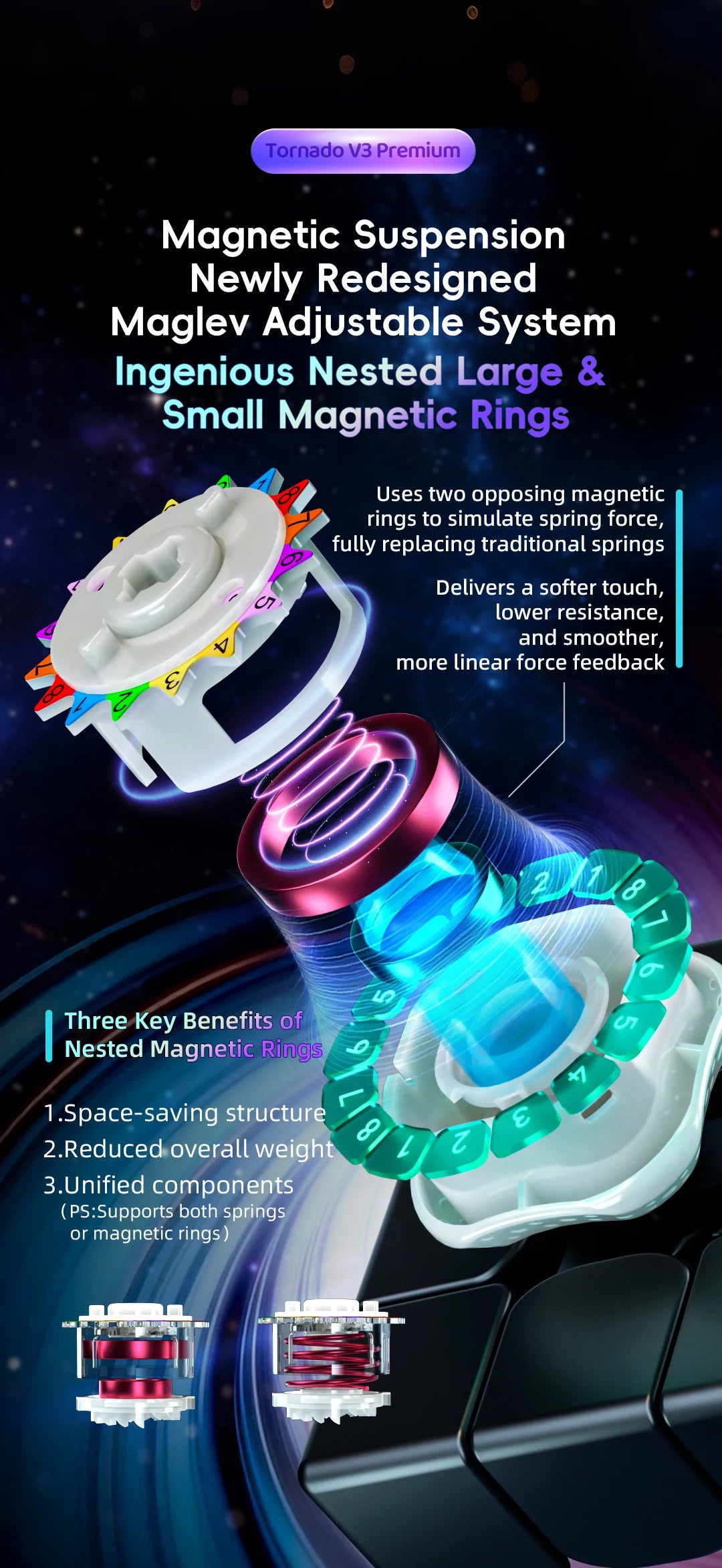 [JudyCube] QiYi X-Man Tornado V3M Premium Pioneer UV Magnetic Magic Speed Cube Qiyi SaoCube Tornado V3 M Flagship Puzzle Toy