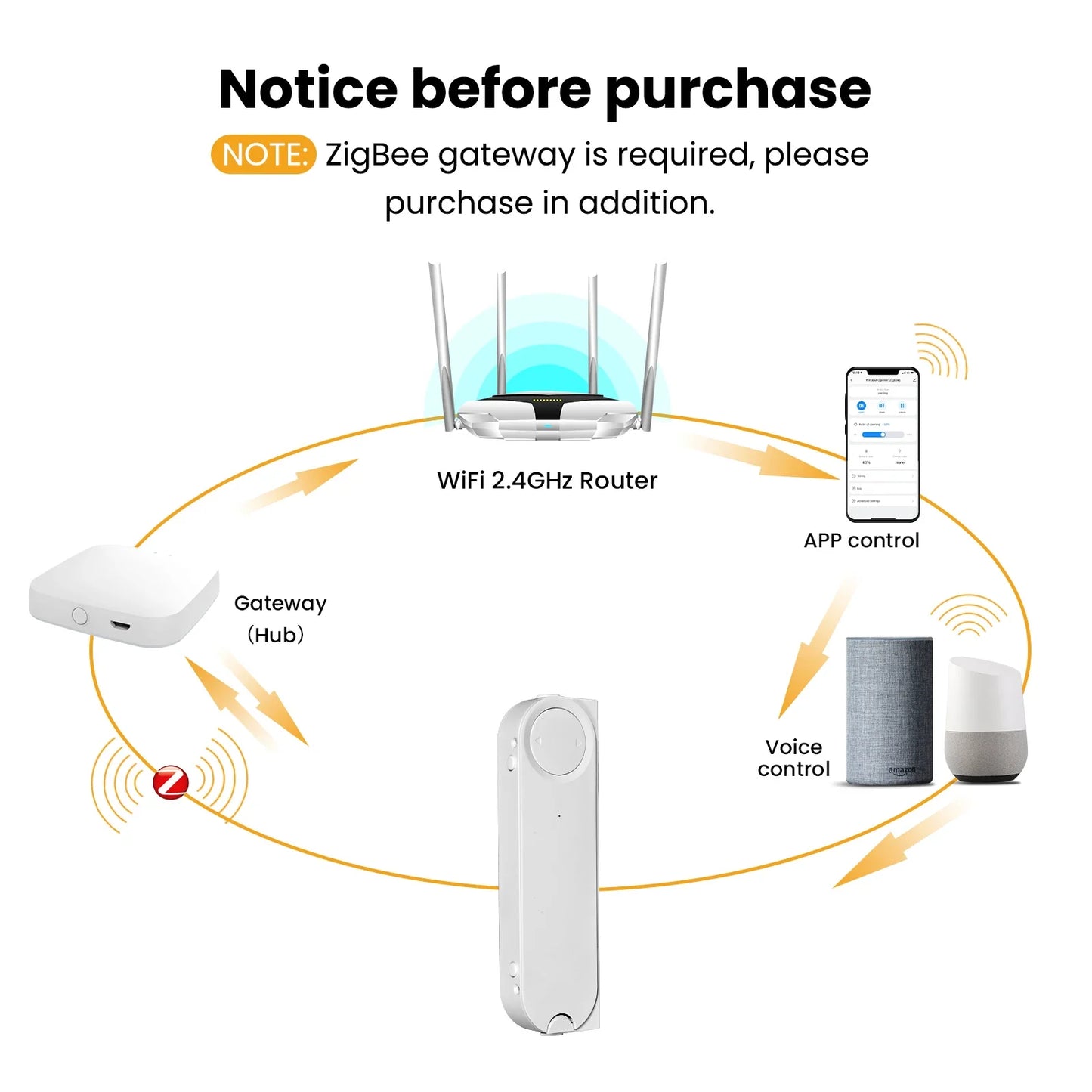 MOES Tuya ZigBee Smart Sliding Window Pusher Automatic Opener Closer Solar Charging App Remote Control Support Alexa Google Home