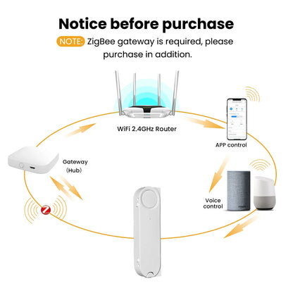 MOES Tuya ZigBee Smart Sliding Window Pusher Automatic Opener Closer Solar Charging App Remote Control Support Alexa Google Home