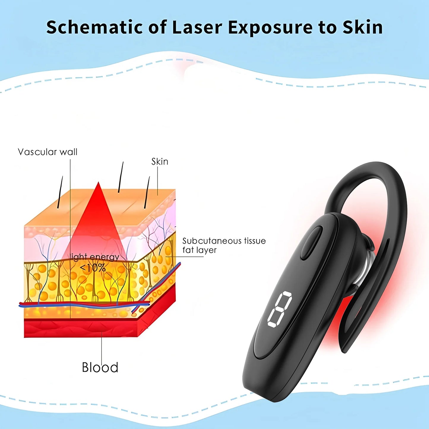 Smart nanometer 650nm Tinnitus Ear Laser Therapy Irradiation Tinitus Otitis Media Deafness Treatment Ear-hanging Style Earplug