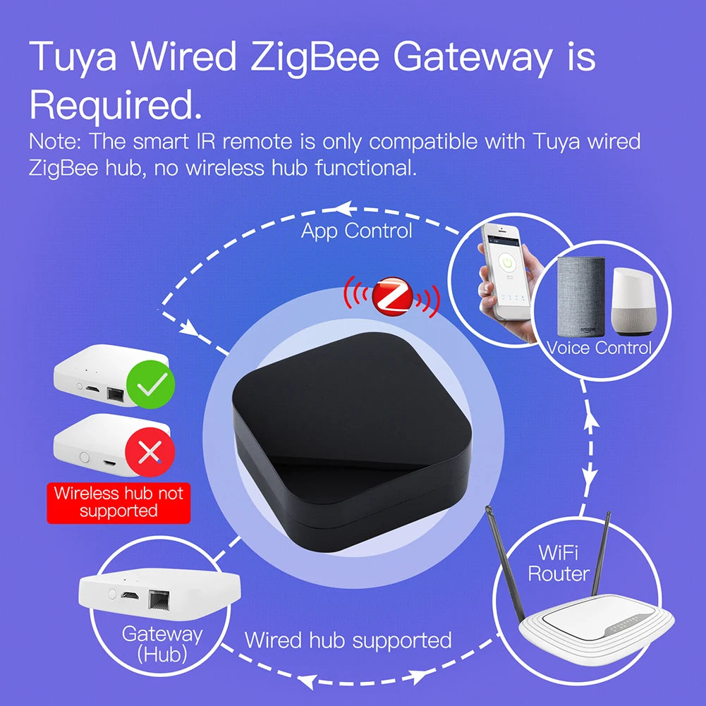 ZigbeeTuya Smart IR Remote Control Universal Wireless Remote Controller for Smart Home Android 4.0/iOS 8.0 for Alexa Google Home
