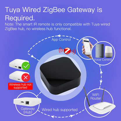 ZigbeeTuya Smart IR Remote Control Universal Wireless Remote Controller for Smart Home Android 4.0/iOS 8.0 for Alexa Google Home