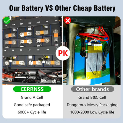 LiFePO4 48V 300AH 15Kwh Battery 51.2V 100AH 150AH 200AH Lithium Solar Home Battery 6000+ Cycles For Home Energy Storage EU Stock