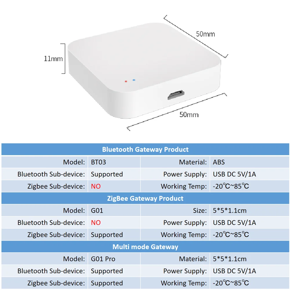 Tuya Zigbee Gateway HUB Wireless Smart Home Bridge Smart Life Remote Control Zigbee Protocol Works With Alexa Google Home