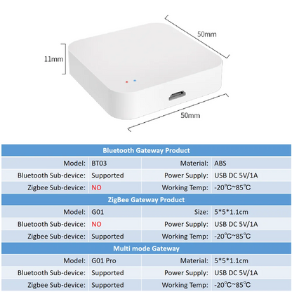 Tuya Zigbee Gateway HUB Wireless Smart Home Bridge Smart Life Remote Control Zigbee Protocol Works With Alexa Google Home