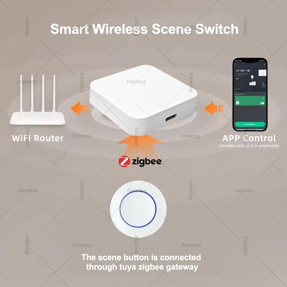 ZigBee Button Scene Switch Tuya Intelligent Linkage Switch Battery Powered Automation Scenario Works With Smart Life Zigbee2MQTT