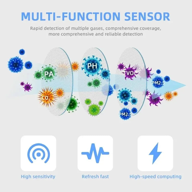 Tuya ZigBee/WiFi Air Quality Detector PM2.5 Formaldehyde VOC CO2 Temperature Humidity 6in1 Smart Air Box Sensor Via Alexa Google