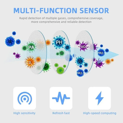 Tuya ZigBee/WiFi Air Quality Detector PM2.5 Formaldehyde VOC CO2 Temperature Humidity 6in1 Smart Air Box Sensor Via Alexa Google