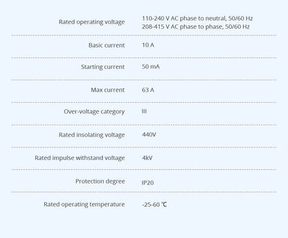 Zemismart 120A Zigbee WiFi 3 Phase Energy Meter Smart Din-rail Power Monitor Withdrawable Split-core CTs Works with Tuya App