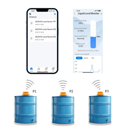Moray ME201W SmartLife TUYA App 100-240VAC Ultrasonic Real-time Reminder APP Diesel Oil Liquid Level Monitor Water Tank Sensor