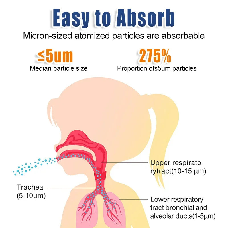 Mini Medical Nebulizer Handheld Nebulizers Ultrasonic Atomizers Portable Mute Asthma Inhaler for Adults Children Nebulizador