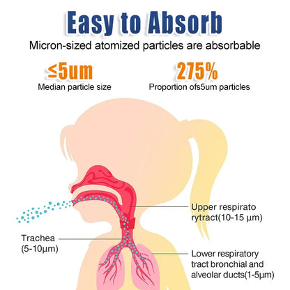 Mini Medical Nebulizer Handheld Nebulizers Ultrasonic Atomizers Portable Mute Asthma Inhaler for Adults Children Nebulizador