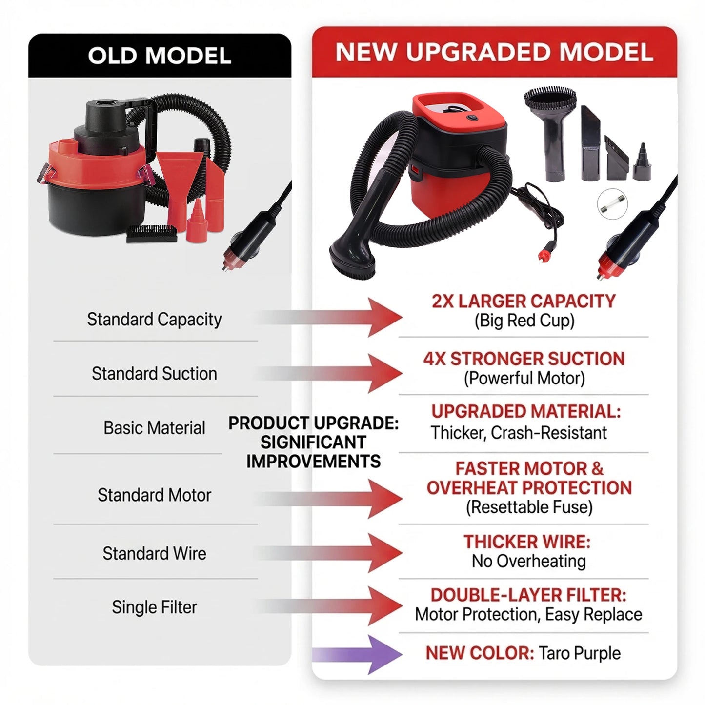 3in1 Handheld Car Vacuum Cleaner Wet Dry Use Powerful Suction Large Capacity Easy to Clean Suitable for Car Interior Cleaning