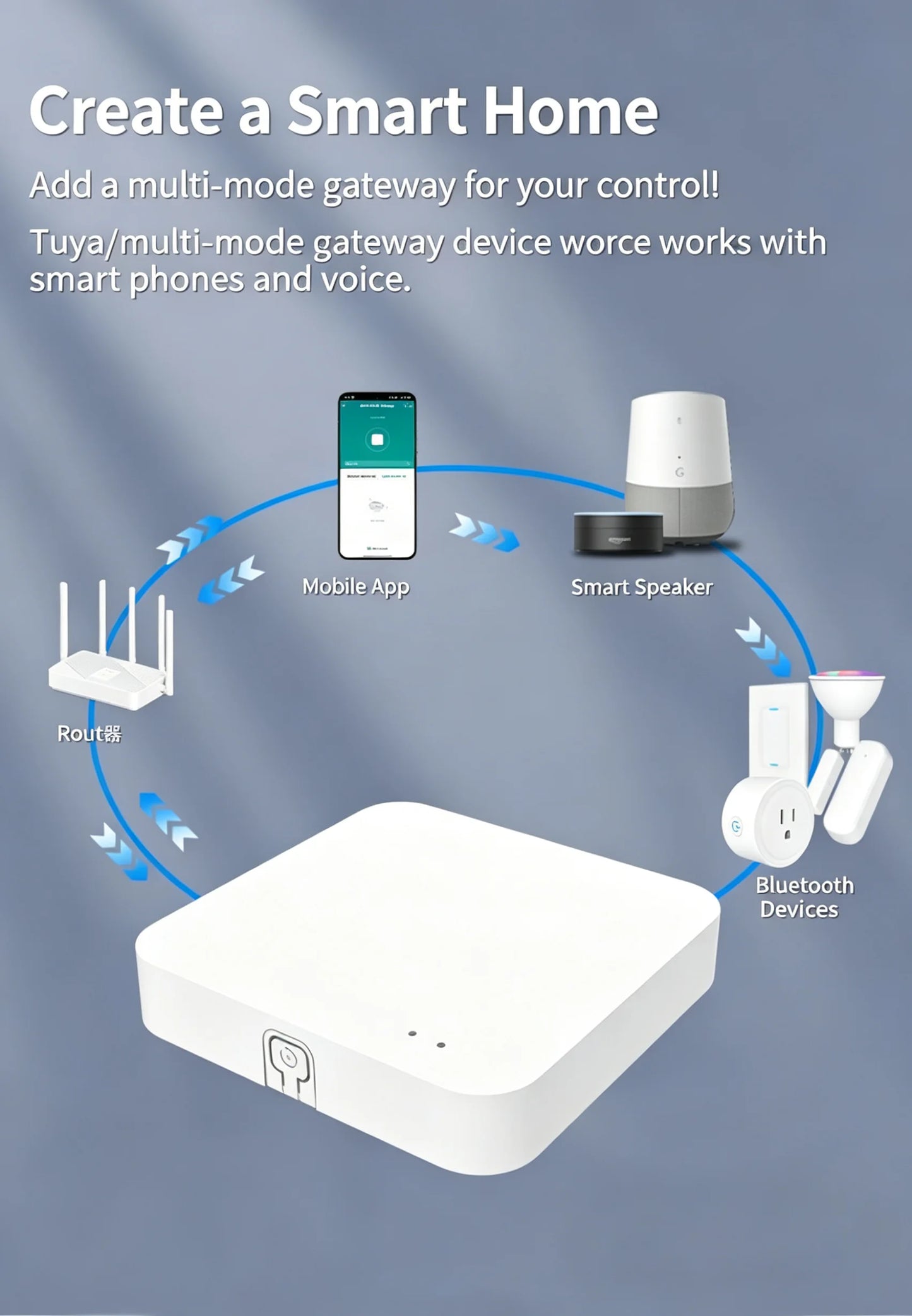Tuya Universal Multi‑Mode Gateway Hub, Zigbee Bluetooth WiFi, Central Controller for Whole‑Home Smart Automation