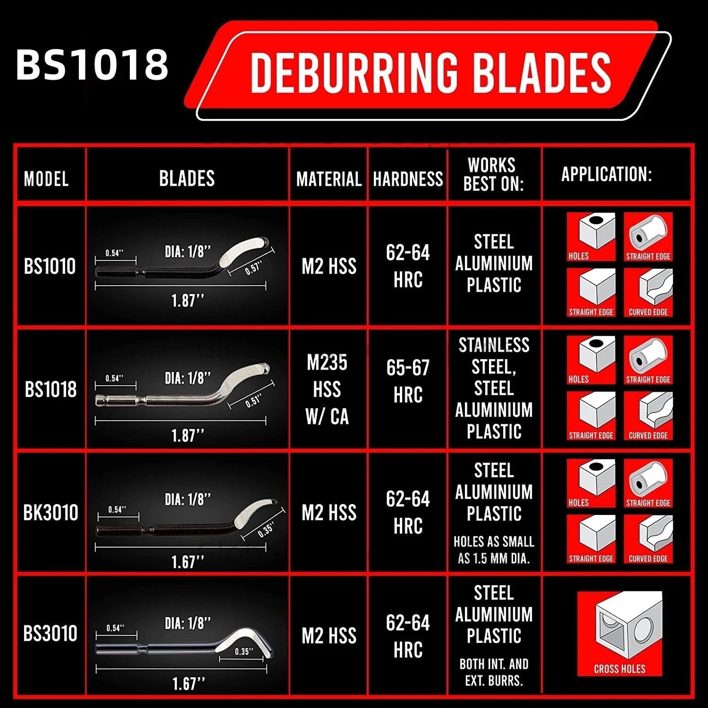 Deburring Tool Kit RB1000 Handle with BS1018 Blades Burring Blade Burring Pen For Pipe Copper Burrs Removal Trimming Tool