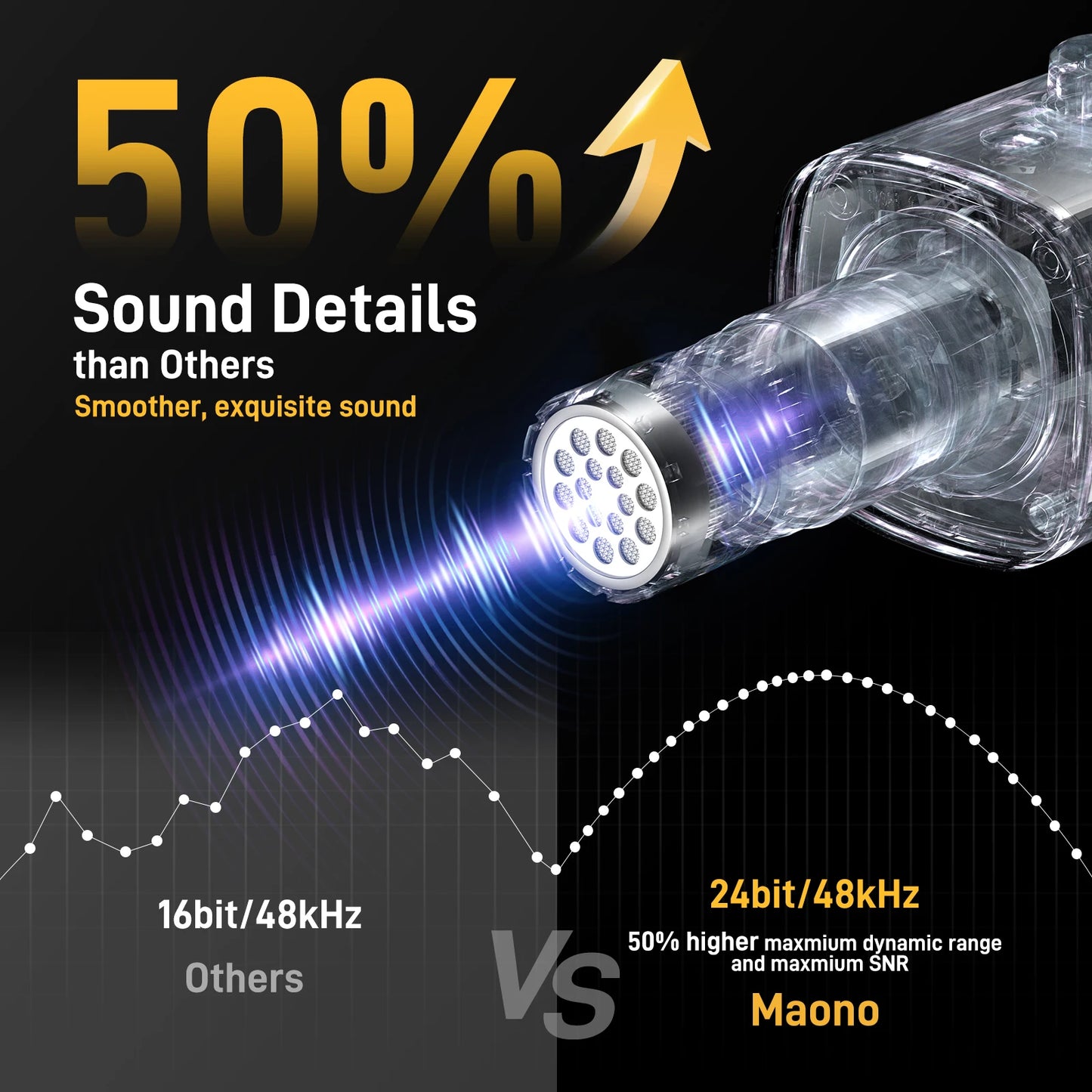 MAONO USB/XLR Gaming Microphone for PC PD100X Dynamic Microphone Noise Reduction Headphone Jack RGB for Streaming Podcasting