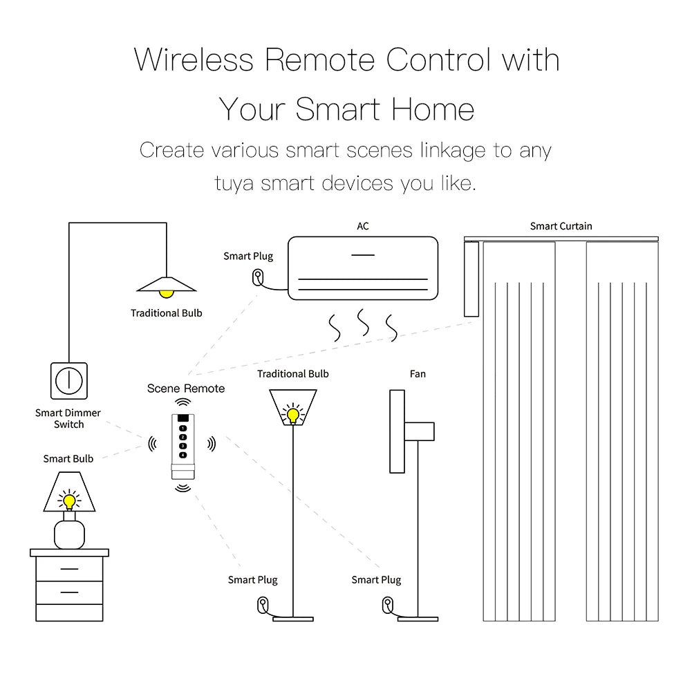 Tuya ZigBee Smart Scene Switch 1-4 Gang Portable Mini Design For Home Smart Life Remote Control Automation Scenario Switches