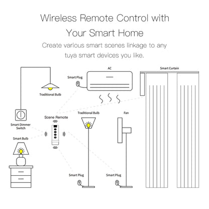 Tuya ZigBee Smart Scene Switch 1-4 Gang Portable Mini Design For Home Smart Life Remote Control Automation Scenario Switches