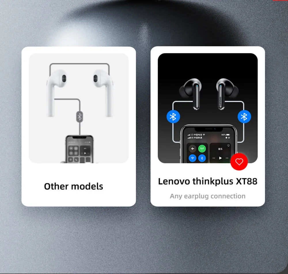 Oryginalne słuchawki Lenovo XT88 TWS bezprzewodowe Bluetooth 5.3 podwójny mikrofon Stereo redukcja szumów bas HIFI sterowanie dotykowe douszne