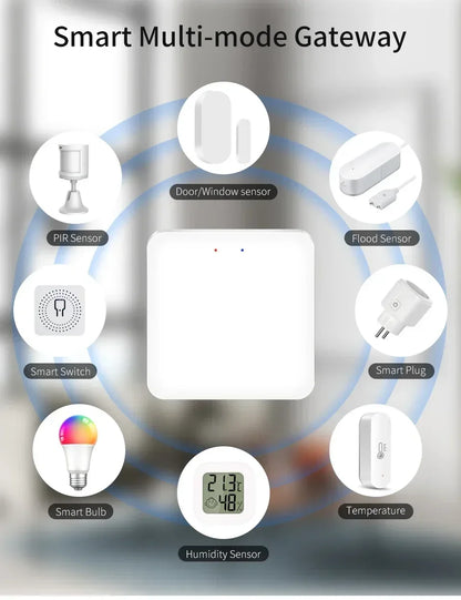 Tuya Smart Multi Mode Gateway Wireless ZigBee WiFi Bluetooth Hub Bridge Smart Life APP Control Alexa Google Home Voice Control