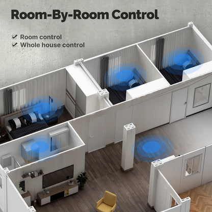 MOES Tuya WiFi Smart Control Panel 3.5" Touch Screen, 3 Relays & Buttons, IR Remote, Bluetooth Sigmesh Hub, Home Automation
