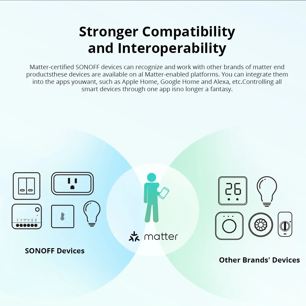 SONOFF MINI R4 Matter MINIR4M Matter Relay Sonoff Mini R4 Extreme Wifi Smart Switch Matter with Alexa Google Home Homekit
