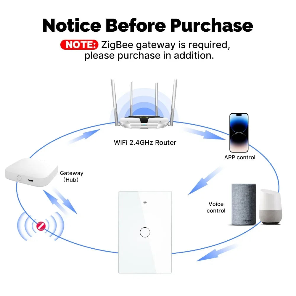 MOES Tuya ZigBee Light Switch Touch Glass Panel Fireproof Neutral Wire Required Remote Control Work With Alexa Google Home