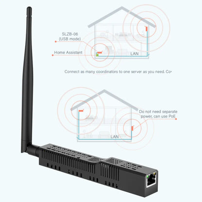SMLIGHT SLZB-06/M/P7 Zigbee 3.0 to Ethernet,USB,and WiFi gateway coordinator with PoE,works with Zigbee2MQTT,Home Assistant,ZHA