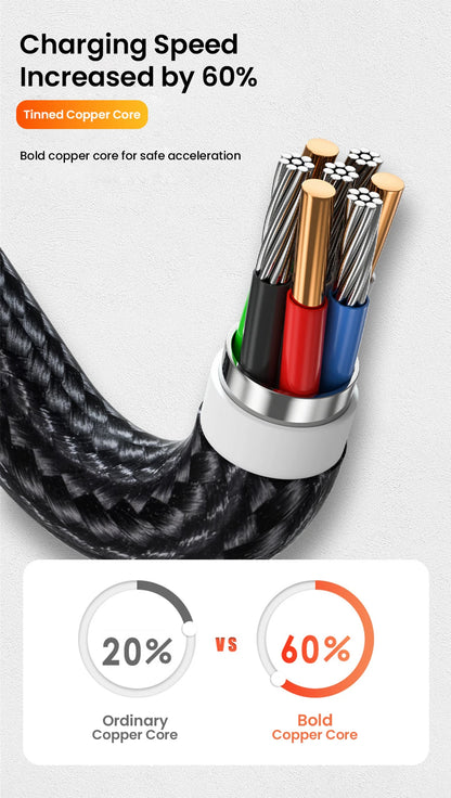 25cm Short Cable USB Type C Cable USB A To Micro USB 3A Fast Charging Cable For iPhone Xiaomi Huawei Mobile Phone Data Charger