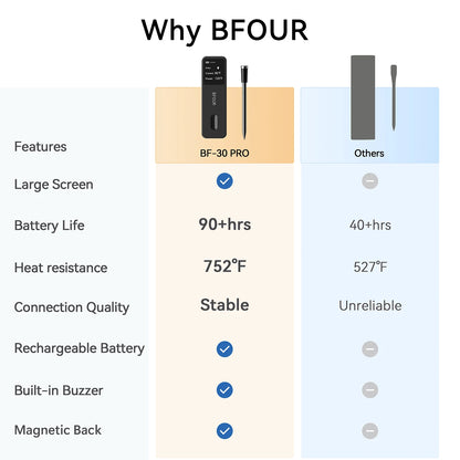 Wireless Bluetooth Meat Thermometer IP67 Waterproof Probes with LCD Screen Booster Rechargeable for Grilling Smoker BBQ Oven