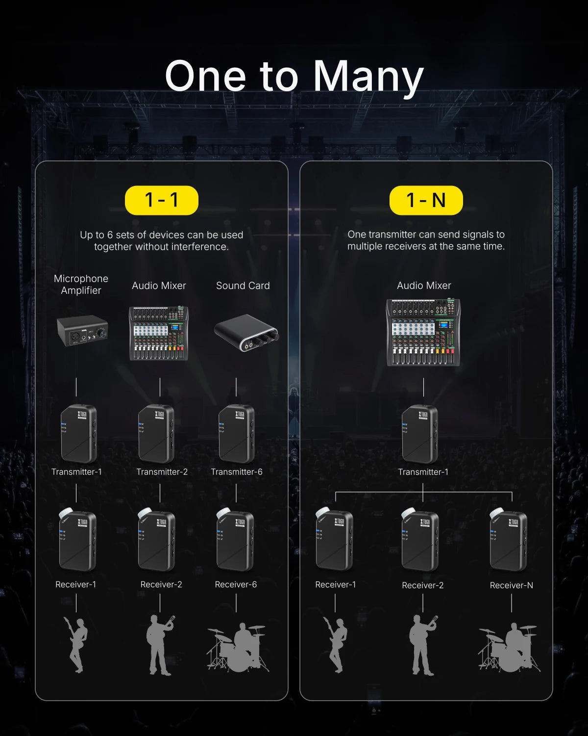 XTUGAJ02s Wireless in Ear Monitor System 2.4G Mini Stereo IEM System Low Latency One Transmitter More Receiver Stage Singer Band