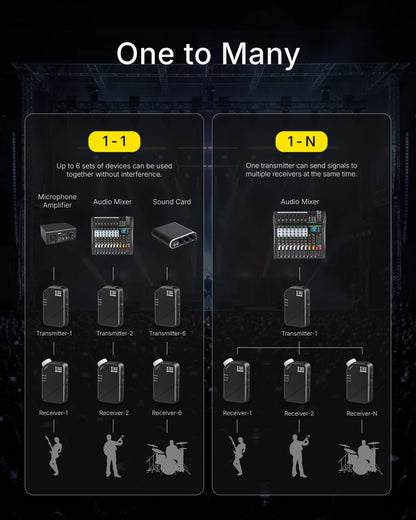 XTUGAJ02s Wireless in Ear Monitor System 2.4G Mini Stereo IEM System Low Latency One Transmitter More Receiver Stage Singer Band